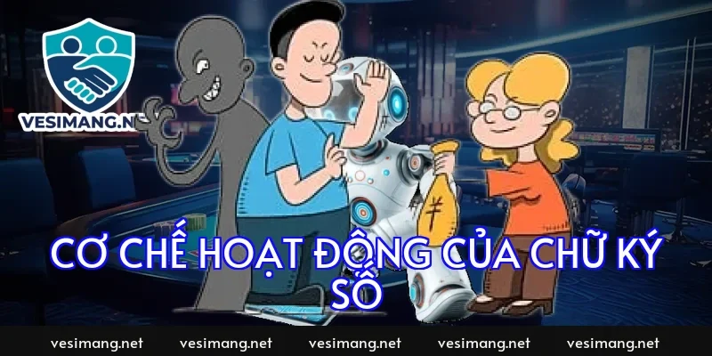 Cơ chế hoạt động của chữ ký số