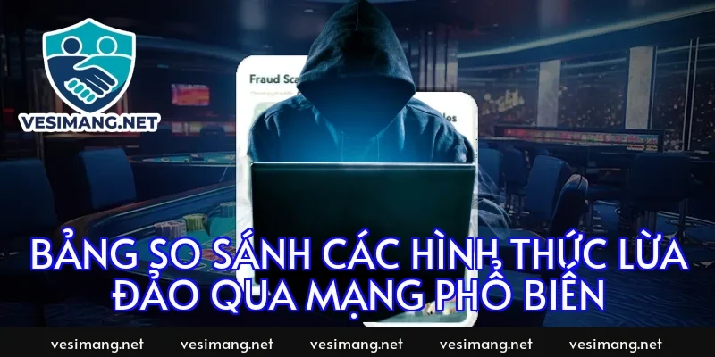 Bảng so sánh các hình thức lừa đảo qua mạng phổ biến