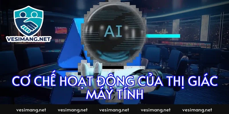 Cơ chế hoạt động của thị giác máy tính