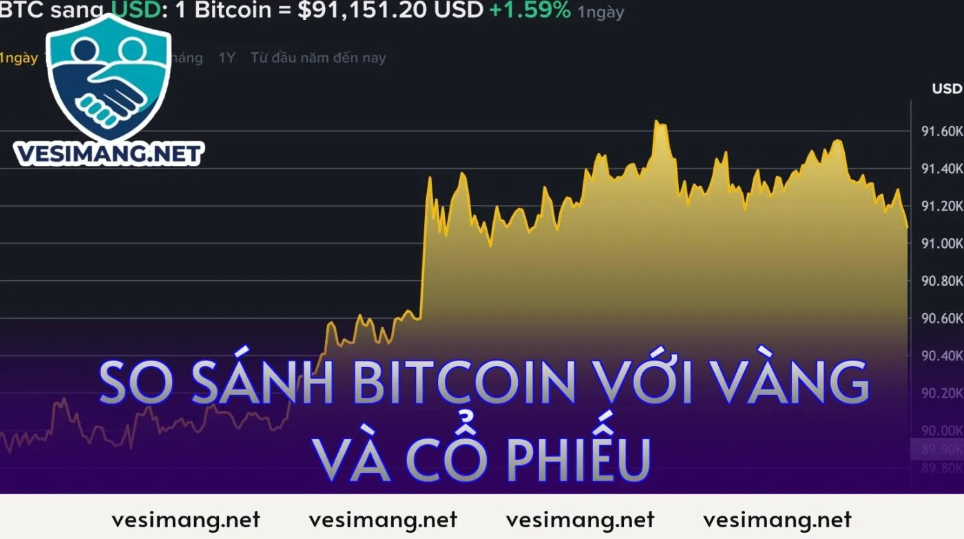 so sánh bitcoin với vàng và cổ phiếu